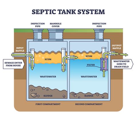 septic tank baffle system